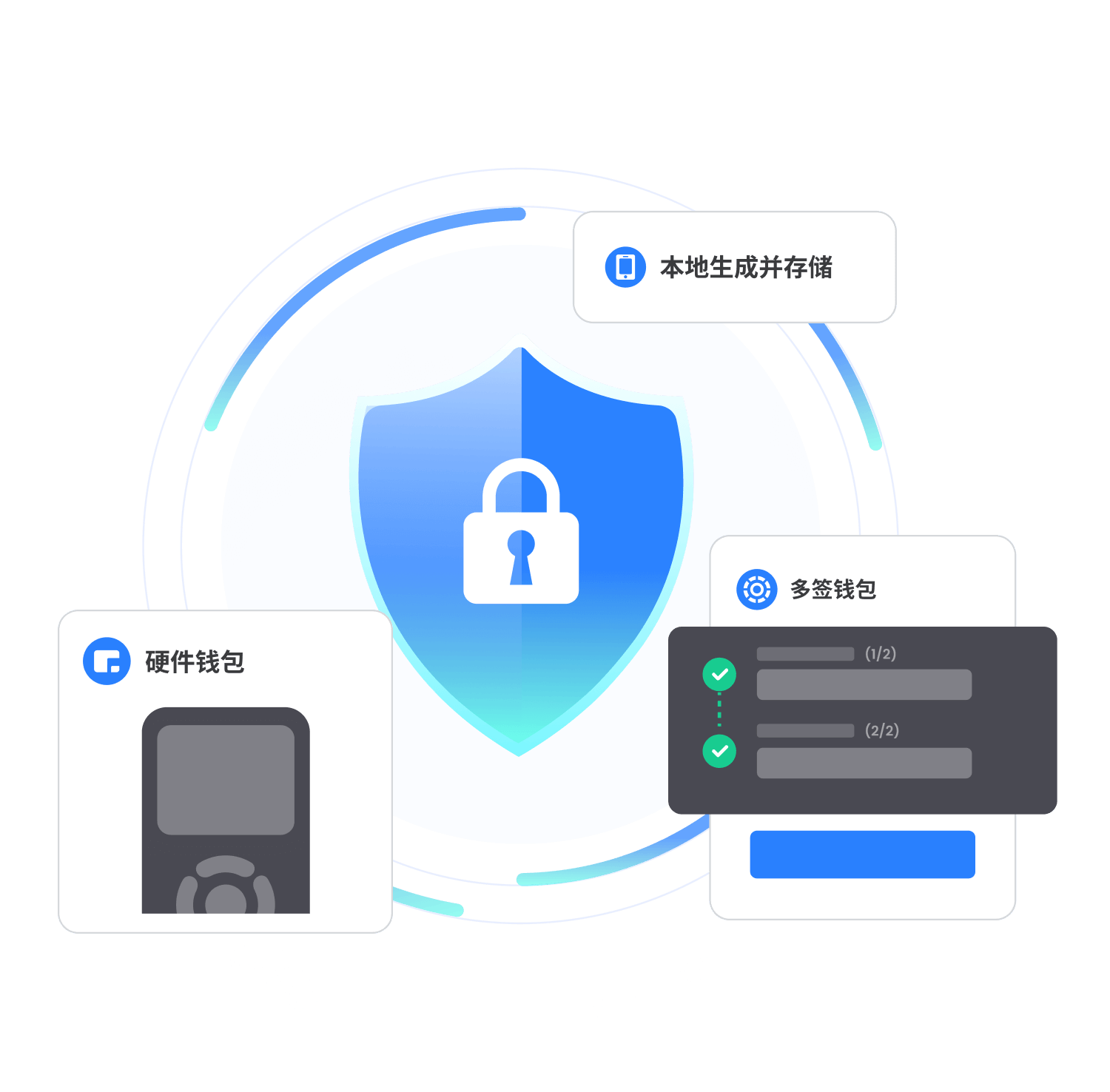 冷钱包安全说明图